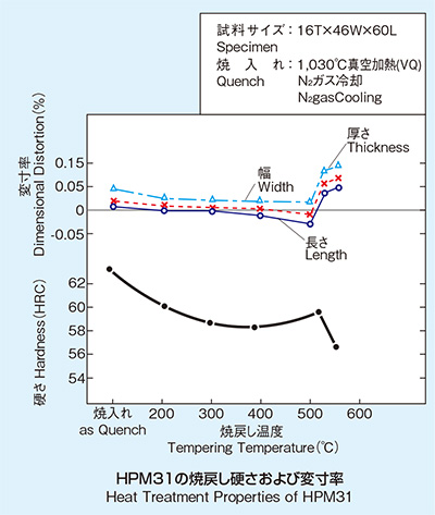 超级双相CZ100耐温