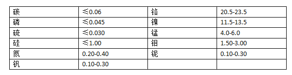 Nitronic 60化学成分表